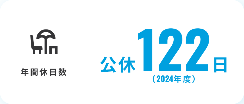 年間休日日数 公休122日