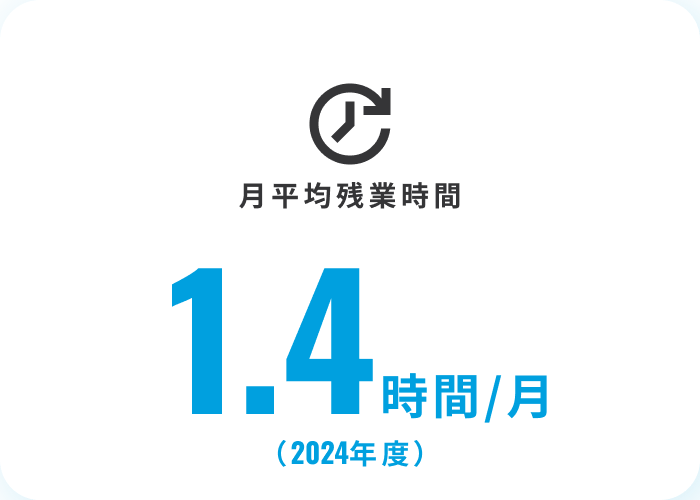 月平均残業時間1.4時間