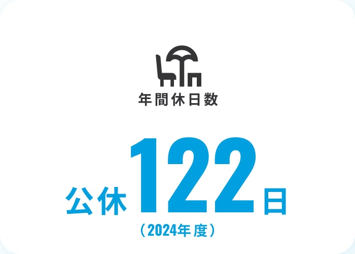  年間休日日数 公休122日